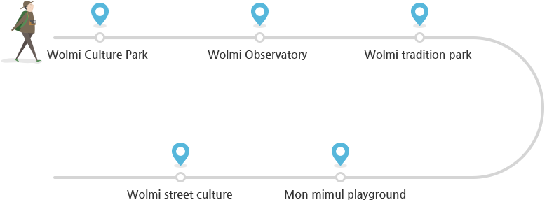 Wolmi Tour Course: Wolmi Culture Park → Wolmi Observatory → Wolmi Traditional Park → Wolmi Water Playground → Wolmi Culture Street
